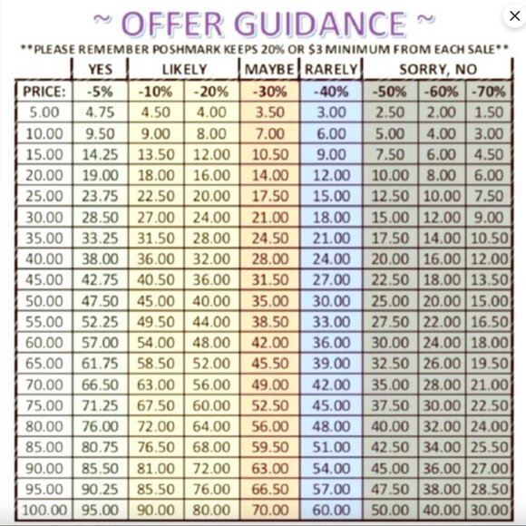 NWOB Sam Edelman Yardlie Wedge Sz 9.5 - Picture 8 of 8